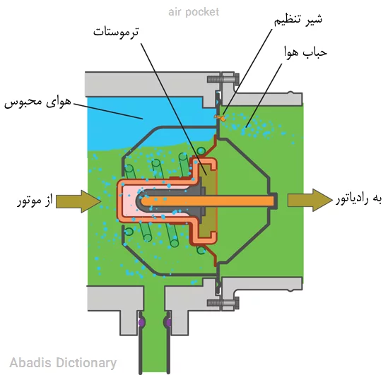 air pocket